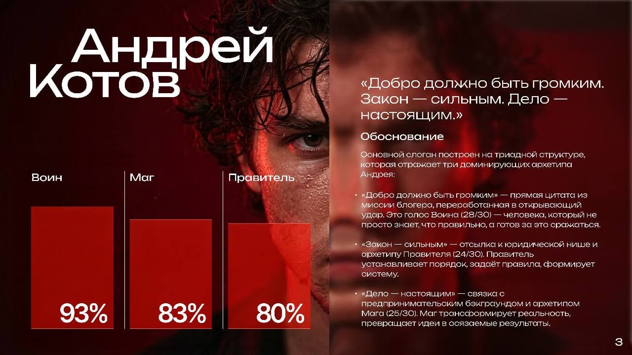 СЛАЙД 3 · АРХЕТИПЫ И СЛОГАН